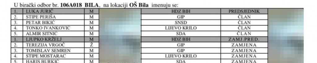 vijesti,Borjana Krišto,Livno,gip,opći izbori 2022,HDZ BiH,birački odbori