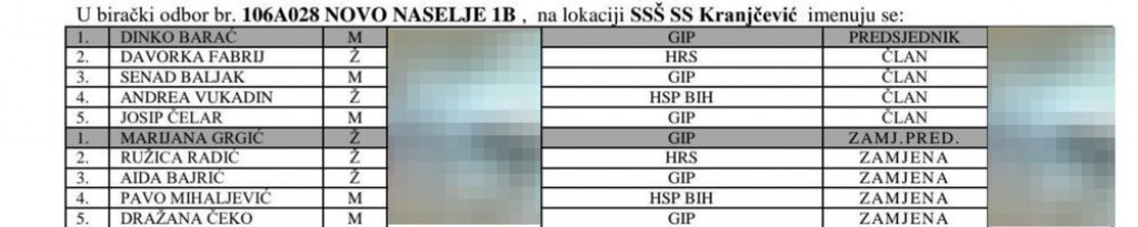 vijesti,Borjana Krišto,Livno,gip,opći izbori 2022,HDZ BiH,birački odbori