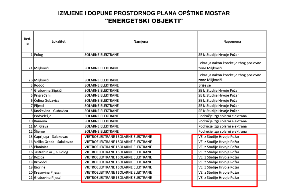 Dijelovi studije Hrvoj Požar Mostar 2010