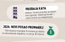 Infografika Sveučilište i Promark