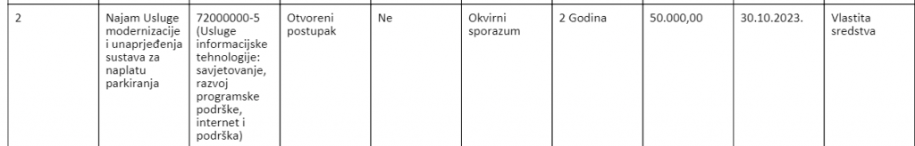 Mostar parking agencija za javne nabavke