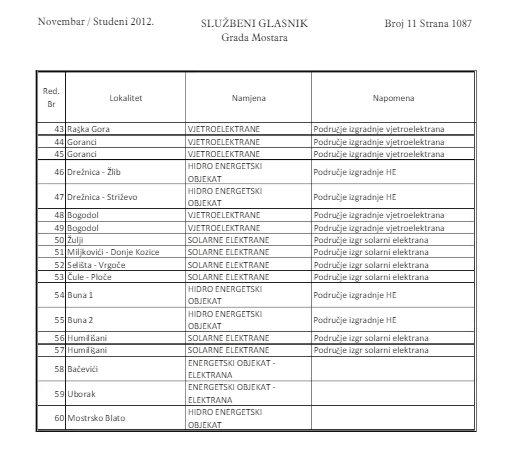 Prostorni plan mostar 2012