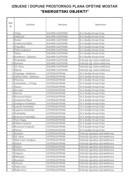 Prostorni plan mostar 2012