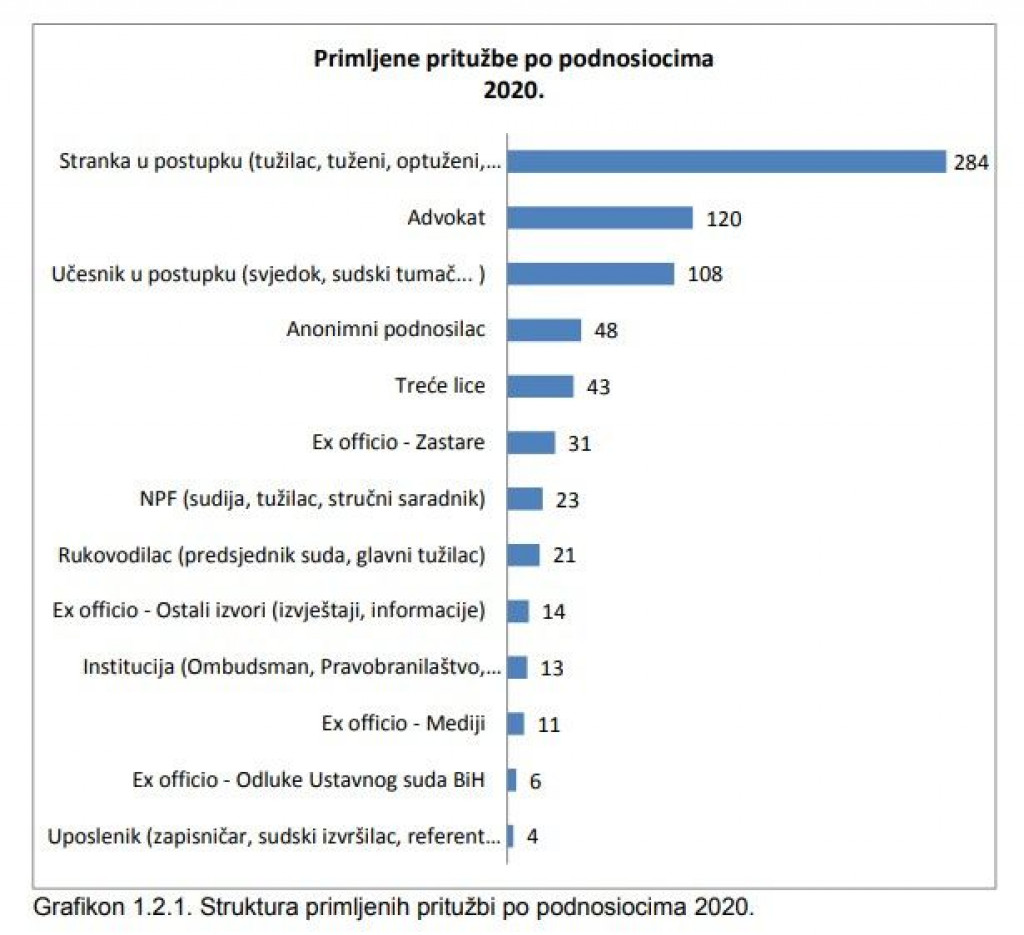 jozo galić,Posušje,općinski sud široki brijeg,Široki Brijeg,vijesti,županijski sud široki brijeg