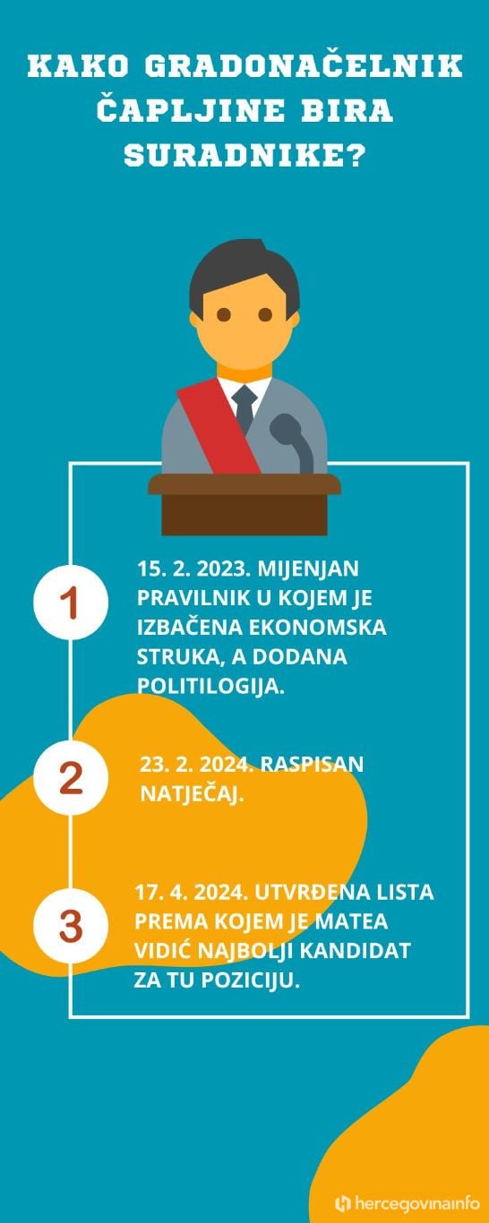 Vidić infografika